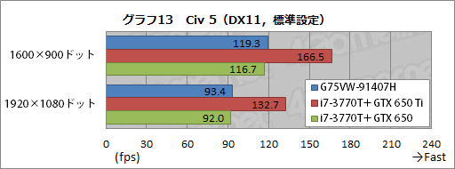 画像ギャラリー No.040のサムネイル画像 / ASUSのゲーマー向けノートPC「G75VW-91407H」レビュー。完成度が高い一方,画竜点睛を欠く