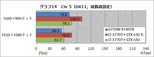 画像ギャラリー No.041のサムネイル画像 / ASUSのゲーマー向けノートPC「G75VW-91407H」レビュー。完成度が高い一方,画竜点睛を欠く