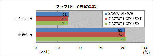 画像ギャラリー No.045のサムネイル画像 / ASUSのゲーマー向けノートPC「G75VW-91407H」レビュー。完成度が高い一方,画竜点睛を欠く