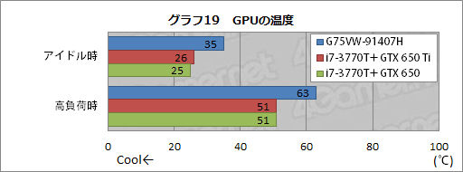 画像ギャラリー No.046のサムネイル画像 / ASUSのゲーマー向けノートPC「G75VW-91407H」レビュー。完成度が高い一方,画竜点睛を欠く