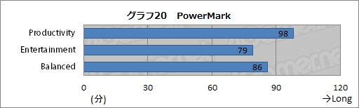 画像ギャラリー No.047のサムネイル画像 / ASUSのゲーマー向けノートPC「G75VW-91407H」レビュー。完成度が高い一方,画竜点睛を欠く