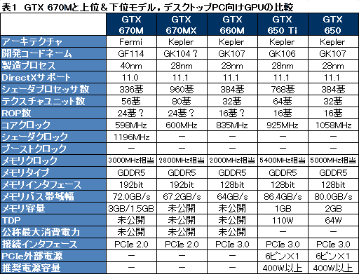 画像ギャラリー No.048のサムネイル画像 / ASUSのゲーマー向けノートPC「G75VW-91407H」レビュー。完成度が高い一方,画竜点睛を欠く