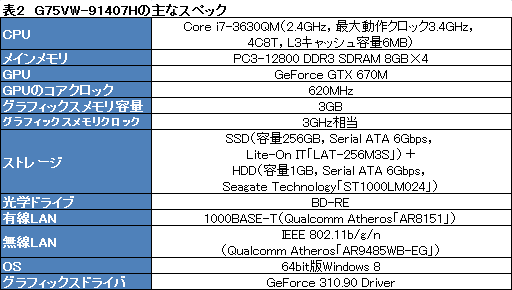 画像ギャラリー No.049のサムネイル画像 / ASUSのゲーマー向けノートPC「G75VW-91407H」レビュー。完成度が高い一方,画竜点睛を欠く