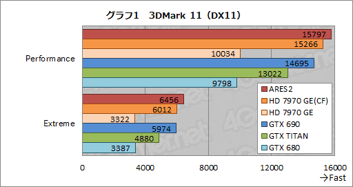 画像ギャラリー No.027のサムネイル画像 / ASUSのデュアルHD 7970 GHz Editionカード「ARES2」を試す。これが「史上最速のコレクターズアイテム」だ!?