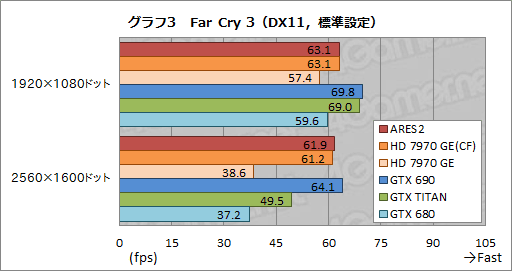 画像ギャラリー No.029のサムネイル画像 / ASUSのデュアルHD 7970 GHz Editionカード「ARES2」を試す。これが「史上最速のコレクターズアイテム」だ!?