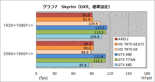 画像ギャラリー No.033のサムネイル画像 / ASUSのデュアルHD 7970 GHz Editionカード「ARES2」を試す。これが「史上最速のコレクターズアイテム」だ!?