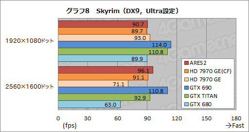 画像ギャラリー No.034のサムネイル画像 / ASUSのデュアルHD 7970 GHz Editionカード「ARES2」を試す。これが「史上最速のコレクターズアイテム」だ!?