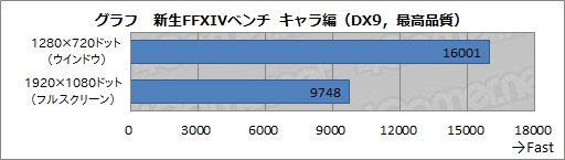 画像ギャラリー No.085のサムネイル画像 / 【PR】PCゲーマーのための「超小型ゲームPC」自作講座。カード長170mmのASUS製GTX 760カードなら,PCはここまで小さくできる