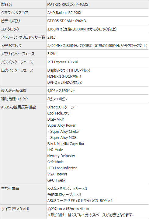 画像ギャラリー No.004のサムネイル画像 / R.O.G.からR9 290XとR9 280，およびGTX 770搭載カード計3製品が登場。いずれもOC仕様で独自クーラー搭載