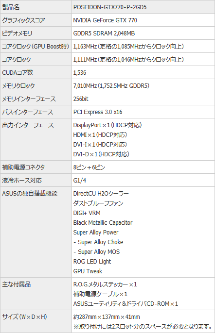 画像ギャラリー No.006のサムネイル画像 / R.O.G.からR9 290XとR9 280，およびGTX 770搭載カード計3製品が登場。いずれもOC仕様で独自クーラー搭載