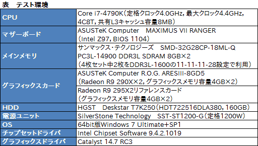 画像ギャラリー No.021のサムネイル画像 / ASUSのデュアルR9 290Xカード「ARES III」レビュー。液冷専用の第3世代ARESはR9 295X2と何が違うのか