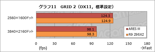 画像ギャラリー No.040のサムネイル画像 / ASUSのデュアルR9 290Xカード「ARES III」レビュー。液冷専用の第3世代ARESはR9 295X2と何が違うのか