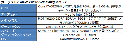 画像ギャラリー No.052のサムネイル画像 / 「世界初の外付け液冷ユニット付きゲームノートPC，お値段60万円」の価値は？ ASUS「ROG GX700VO」をテスト