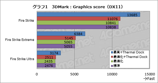 画像ギャラリー No.053のサムネイル画像 / 「世界初の外付け液冷ユニット付きゲームノートPC，お値段60万円」の価値は？ ASUS「ROG GX700VO」をテスト