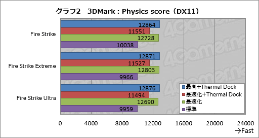 画像ギャラリー No.054のサムネイル画像 / 「世界初の外付け液冷ユニット付きゲームノートPC，お値段60万円」の価値は？ ASUS「ROG GX700VO」をテスト