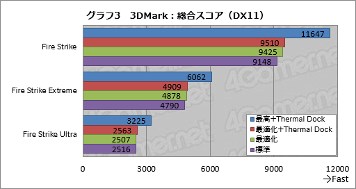 画像ギャラリー No.055のサムネイル画像 / 「世界初の外付け液冷ユニット付きゲームノートPC，お値段60万円」の価値は？ ASUS「ROG GX700VO」をテスト