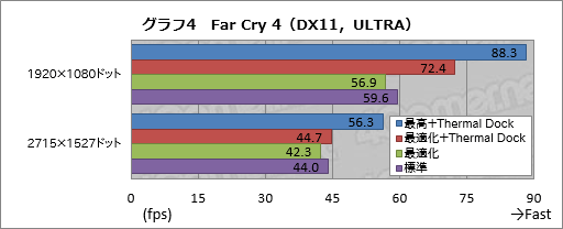 画像ギャラリー No.056のサムネイル画像 / 「世界初の外付け液冷ユニット付きゲームノートPC，お値段60万円」の価値は？ ASUS「ROG GX700VO」をテスト