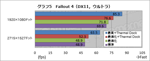 画像ギャラリー No.057のサムネイル画像 / 「世界初の外付け液冷ユニット付きゲームノートPC，お値段60万円」の価値は？ ASUS「ROG GX700VO」をテスト