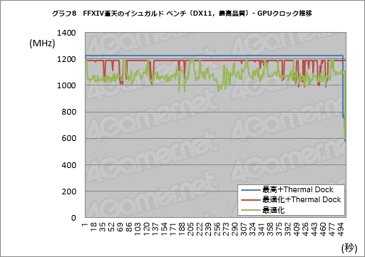 画像ギャラリー No.060のサムネイル画像 / 「世界初の外付け液冷ユニット付きゲームノートPC，お値段60万円」の価値は？ ASUS「ROG GX700VO」をテスト