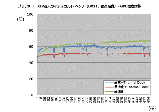 画像ギャラリー No.061のサムネイル画像 / 「世界初の外付け液冷ユニット付きゲームノートPC，お値段60万円」の価値は？ ASUS「ROG GX700VO」をテスト