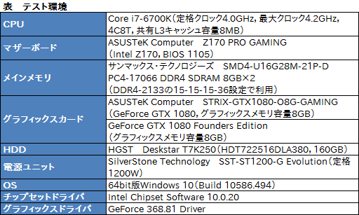 画像ギャラリー No.032のサムネイル画像 / 「STRIX-GTX1080-O8G-GAMING」レビュー。ブースト最大クロック2GHz超級のASUS製GTX 1080カード，その速さに迫る