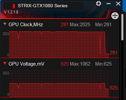 画像ギャラリー No.051のサムネイル画像 / 「STRIX-GTX1080-O8G-GAMING」レビュー。ブースト最大クロック2GHz超級のASUS製GTX 1080カード，その速さに迫る