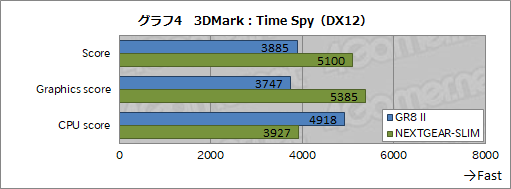 画像ギャラリー No.027のサムネイル画像 / 初代PS3より小さなASUSのゲームPC「ROG GR8 II」をテスト。GTX 1060 3GB+i7-7700搭載でMMORPGも実用的に遊べる