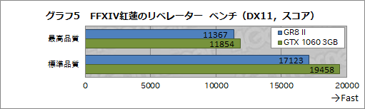 画像ギャラリー No.028のサムネイル画像 / 初代PS3より小さなASUSのゲームPC「ROG GR8 II」をテスト。GTX 1060 3GB+i7-7700搭載でMMORPGも実用的に遊べる
