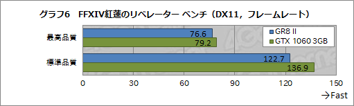 画像ギャラリー No.029のサムネイル画像 / 初代PS3より小さなASUSのゲームPC「ROG GR8 II」をテスト。GTX 1060 3GB+i7-7700搭載でMMORPGも実用的に遊べる