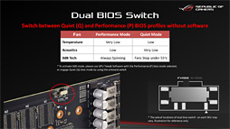 画像ギャラリー No.004のサムネイル画像 / 「ROG-STRIX-RTX2080TI-O11G-GAMING」レビュー。ASUS製ゲーマー向けRTX 2080 Tiカードの特徴と性能を知る