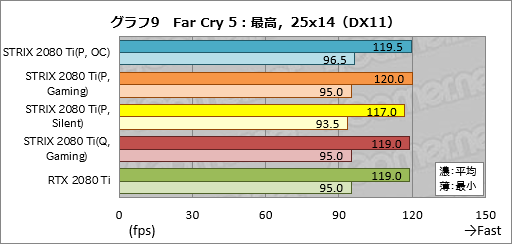 画像ギャラリー No.039のサムネイル画像 / 「ROG-STRIX-RTX2080TI-O11G-GAMING」レビュー。ASUS製ゲーマー向けRTX 2080 Tiカードの特徴と性能を知る