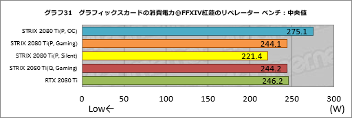 画像ギャラリー No.061のサムネイル画像 / 「ROG-STRIX-RTX2080TI-O11G-GAMING」レビュー。ASUS製ゲーマー向けRTX 2080 Tiカードの特徴と性能を知る
