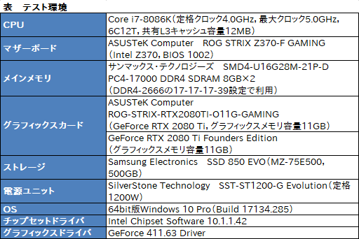 画像ギャラリー No.077のサムネイル画像 / 「ROG-STRIX-RTX2080TI-O11G-GAMING」レビュー。ASUS製ゲーマー向けRTX 2080 Tiカードの特徴と性能を知る