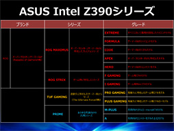 画像ギャラリー No.003のサムネイル画像 / 写真で見る「ROG MAXIMUS XI FORMULA」。ASUSのゲーマー向けハイエンドZ390マザーボード