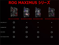 画像ギャラリー No.004のサムネイル画像 / 写真で見る「ROG MAXIMUS XI FORMULA」。ASUSのゲーマー向けハイエンドZ390マザーボード