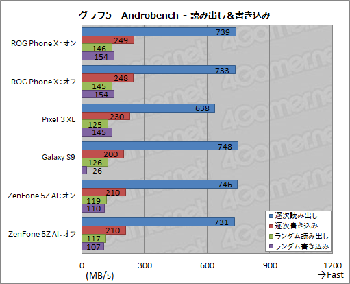 画像ギャラリー No.064のサムネイル画像 / 「ROG Phone」レビュー。確かにこれは「ゲーマー向けスマートフォン」だ