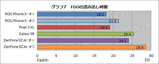 画像ギャラリー No.078のサムネイル画像 / 「ROG Phone」レビュー。確かにこれは「ゲーマー向けスマートフォン」だ