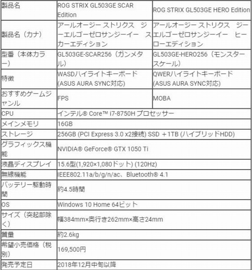 画像ギャラリー No.003のサムネイル画像 / ASUS,垂直120Hz駆動かつ中間調応答速度3msのフルHDパネルを搭載したエントリーゲーマー向けノートPC計2モデルを発売