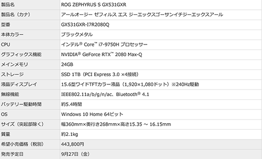 画像ギャラリー No.006のサムネイル画像 / ASUSがゲーマー向けノートPCおよびデスクトップPC計8製品を国内発売
