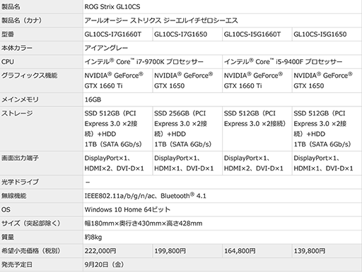画像ギャラリー No.020のサムネイル画像 / ASUSがゲーマー向けノートPCおよびデスクトップPC計8製品を国内発売
