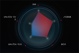 画像ギャラリー No.027のサムネイル画像 / 銀色の薄型ノートPC「ROG Zephyrus S GX502GV」テストレポート。ゲーマー向けらしくない見た目に充実のスペックが見どころだ
