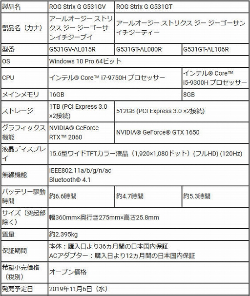 画像ギャラリー No.003のサムネイル画像 / ASUS,ゲームノートPC「ROG Strix G」のWindows 10 Proモデルを発売