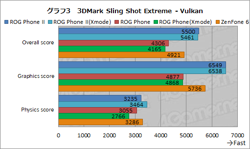 画像ギャラリー No.014のサムネイル画像 / ゲーマー向けスマートフォン「ROG Phone II」レビュー。順当な進化を遂げた第2世代を早速試してみた