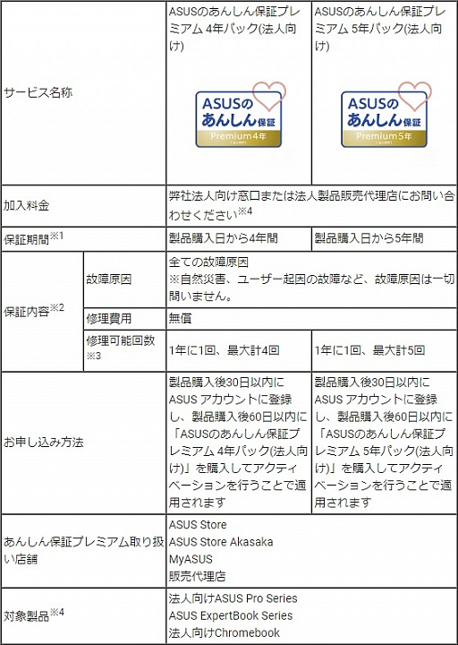 画像ギャラリー No.002のサムネイル画像 / 落下や水濡れもカバーする「ASUSのあんしん保証」がスタート
