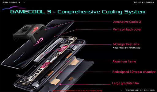画像ギャラリー No.010のサムネイル画像 / 5G対応ゲーマー向けスマホ「ROG Phone 3」が発表。Snapdragon 865 Plusと144Hz表示対応有機ELパネルでスペック一新
