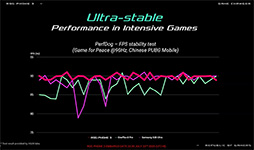 画像ギャラリー No.026のサムネイル画像 / 5G対応ゲーマー向けスマホ「ROG Phone 3」が発表。Snapdragon 865 Plusと144Hz表示対応有機ELパネルでスペック一新