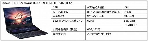 画像ギャラリー No.001のサムネイル画像 / ASUS，2画面搭載ゲームノートPCなど，ゲーマー向けPC計9製品を国内発売