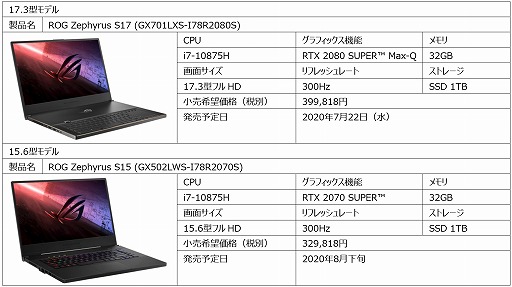 画像ギャラリー No.002のサムネイル画像 / ASUS，2画面搭載ゲームノートPCなど，ゲーマー向けPC計9製品を国内発売