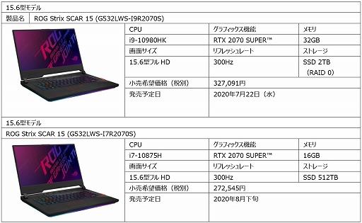 画像ギャラリー No.003のサムネイル画像 / ASUS，2画面搭載ゲームノートPCなど，ゲーマー向けPC計9製品を国内発売