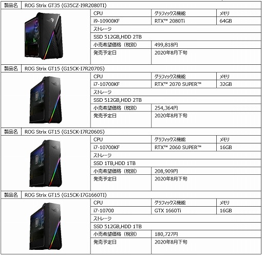 画像ギャラリー No.005のサムネイル画像 / ASUS，2画面搭載ゲームノートPCなど，ゲーマー向けPC計9製品を国内発売